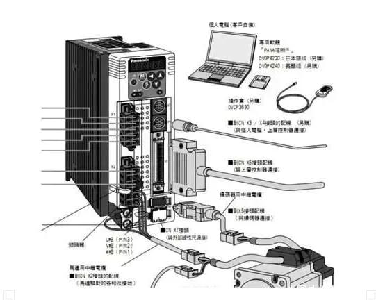 伺服電機的功率一般是多少？如何選擇？