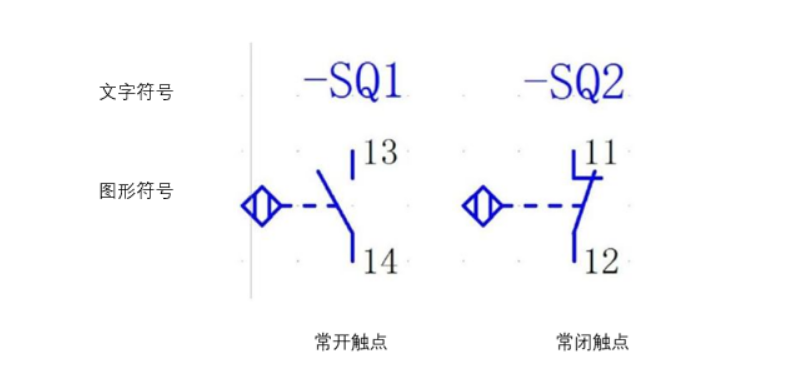 什么是接近開關傳感器?接近開關的性能特點、種類、用途