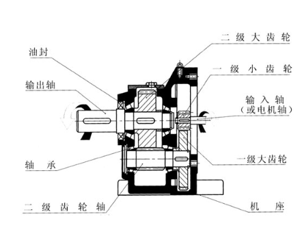 伺服電機