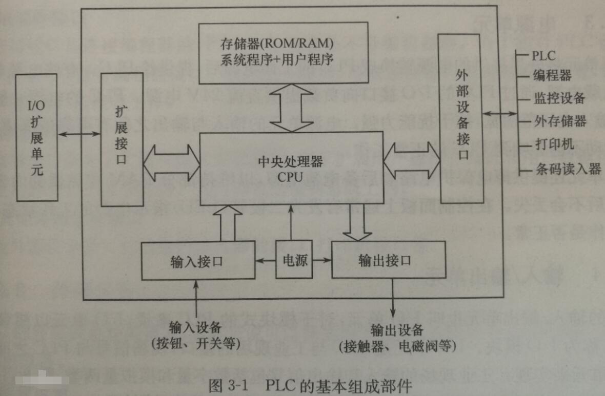 什么是PLC?松下PLC的基本結構都有哪些?松下PLC簡介